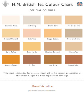 H.M. British Tea Colour Chart (Photo source: screen capture from site)